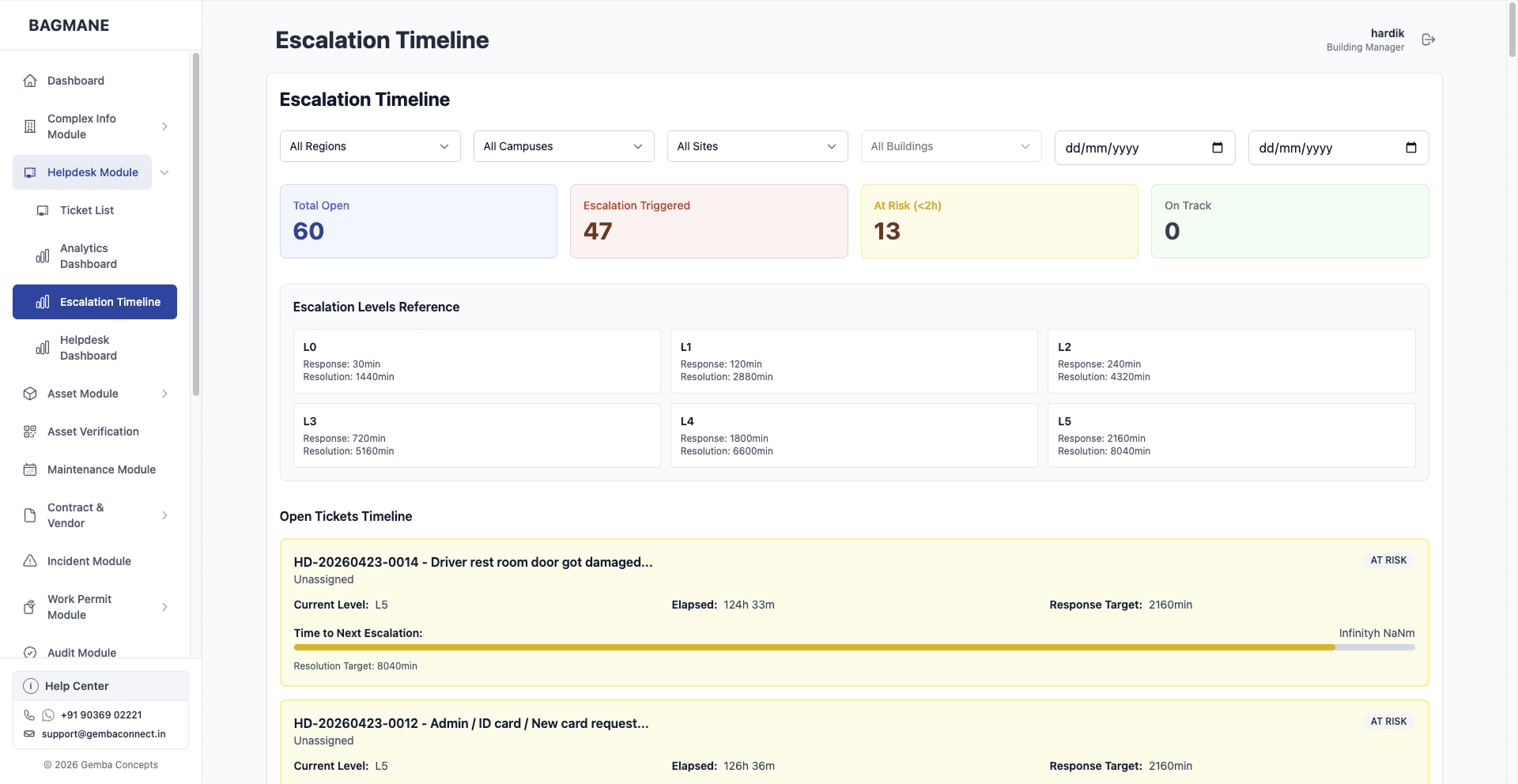 Intelligent Ticket Routing