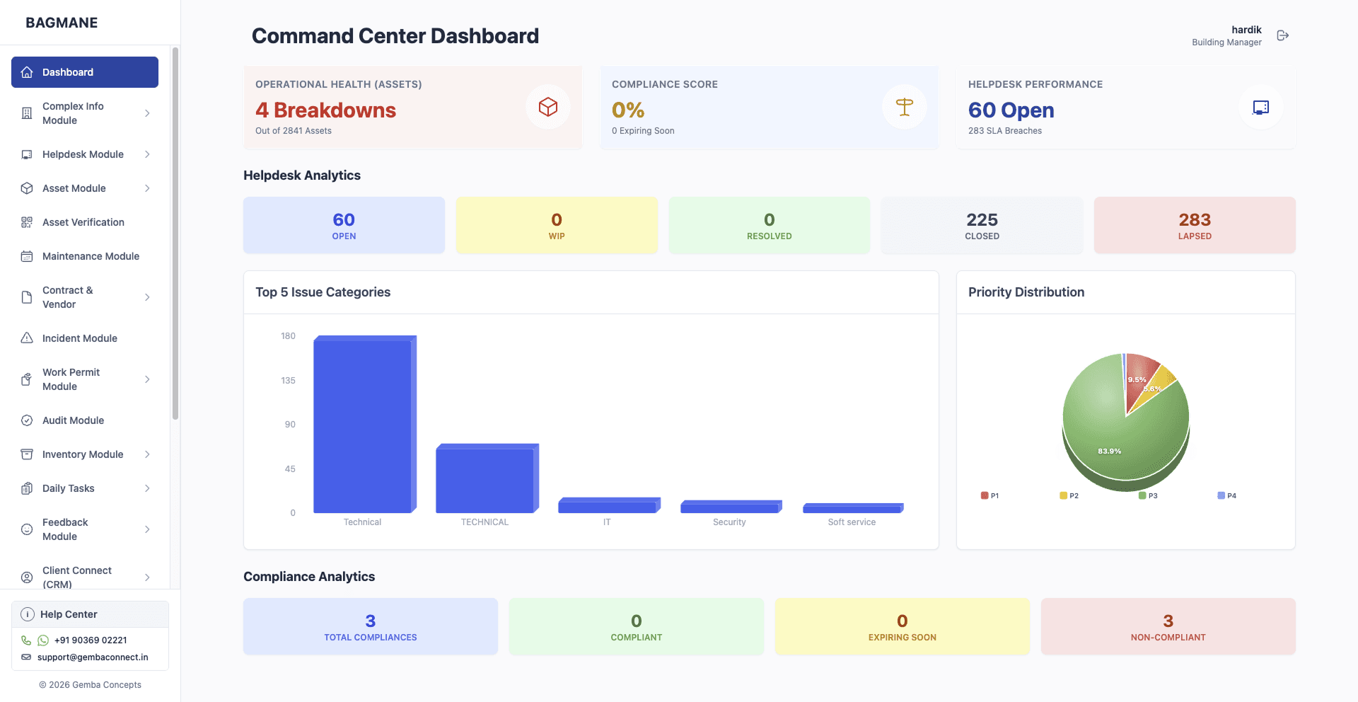 Omnichannel Customer Support