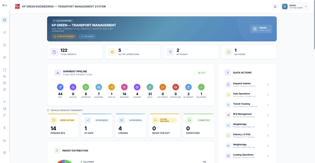 Dashboard