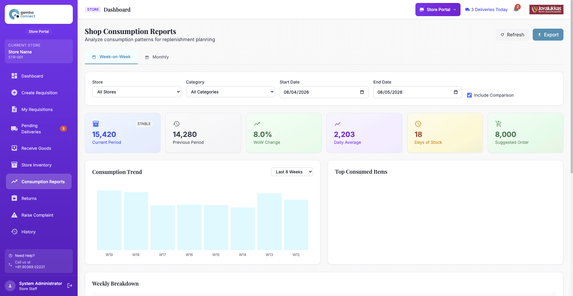 Store Portal — Consumption Reports