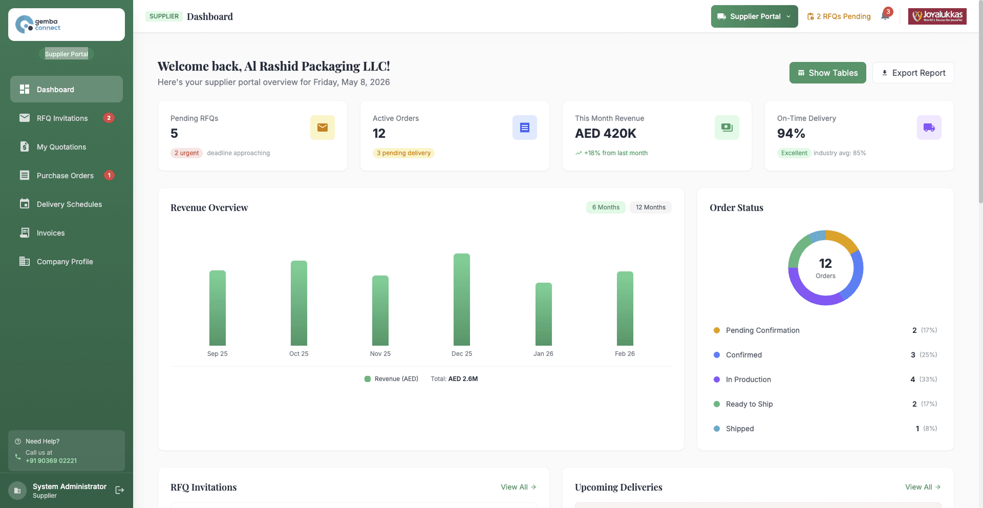 Centralized Supplier Coordination